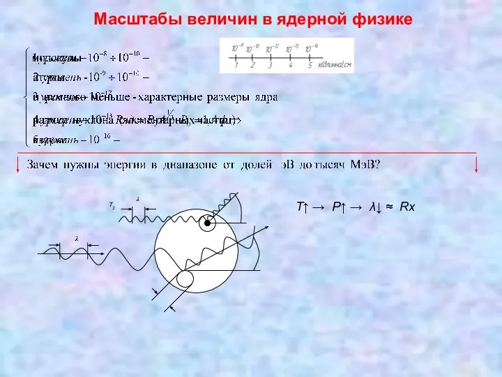 Масштабы величин в ядерной физике T↑ → P↑ → λ↓ ≈ Rx