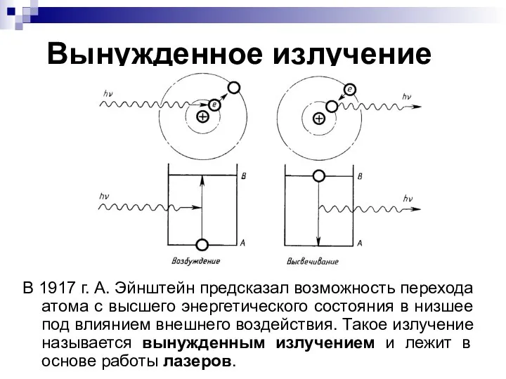 Вынужденное излучение В 1917 г. А. Эйнштейн предсказал возможность перехода атома