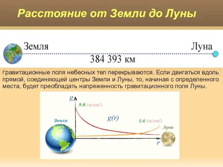 Яковлева Т.Ю. Расстояние от Земли до Луны Гравитационные поля небесных тел