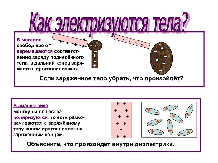 +++ В металле свободные е – перемещаются соответст- венно заряду поднесённого