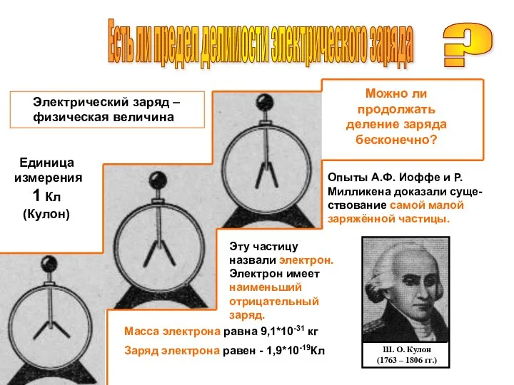 Есть ли предел делимости электрического заряда ? Можно ли продолжать деление