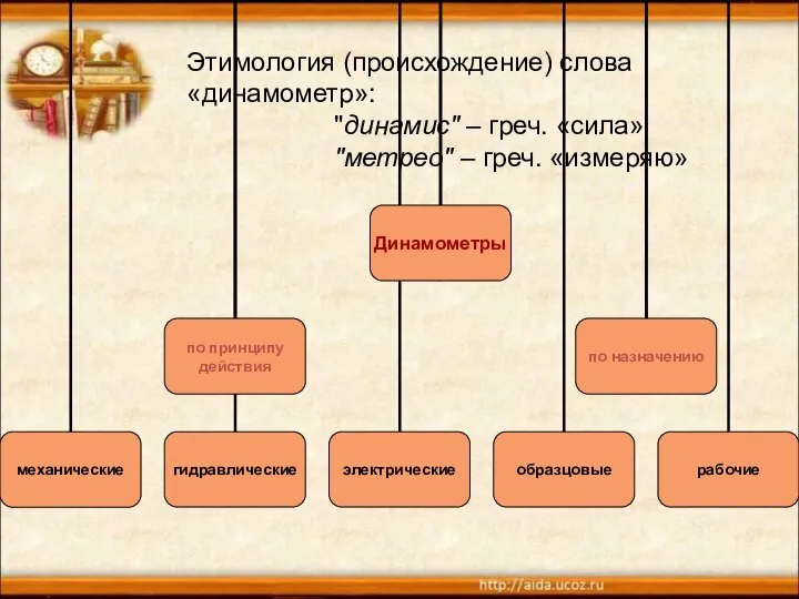 Этимология (происхождение) слова «динамометр»: "динамис" – греч. «сила» "метрео" – греч. «измеряю»