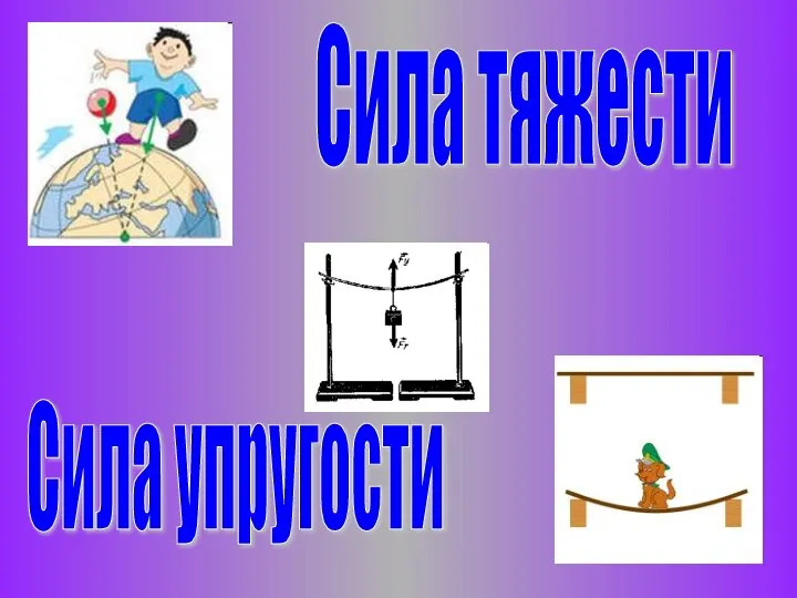 Сила тяжести Сила упругости