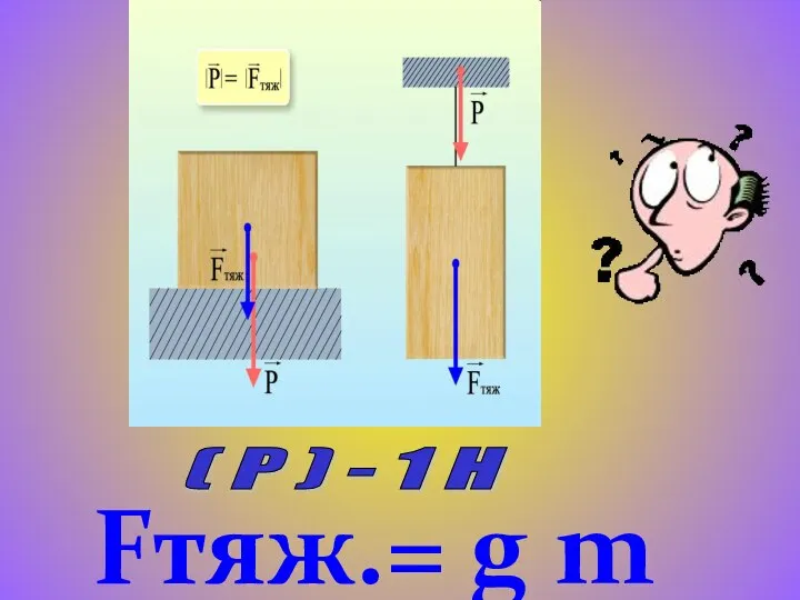 Fтяж.= g m ( Р ) - 1 Н