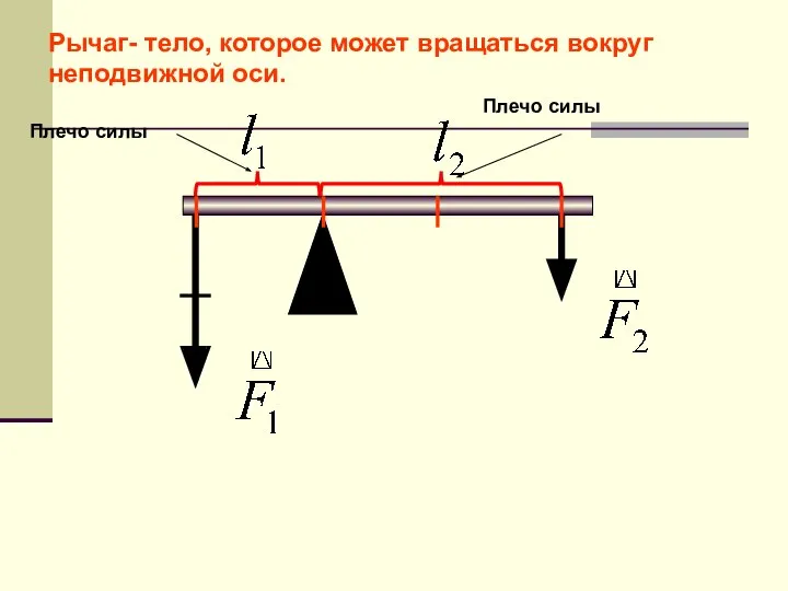 Рычаг- тело, которое может вращаться вокруг неподвижной оси. Плечо силы Плечо силы