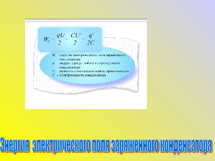 Энергия электрического поля заряженного конденсатора