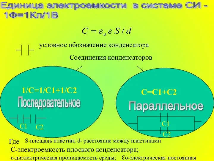 Единица электроемкости в системе СИ - 1Ф=1Кл/1В условное обозначение конденсатора Соединения