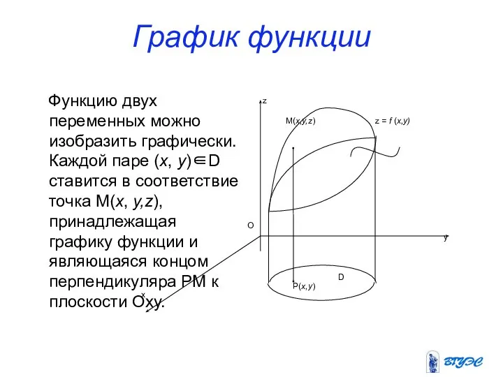 График функции Функцию двух переменных можно изобразить графически. Каждой паре (x,