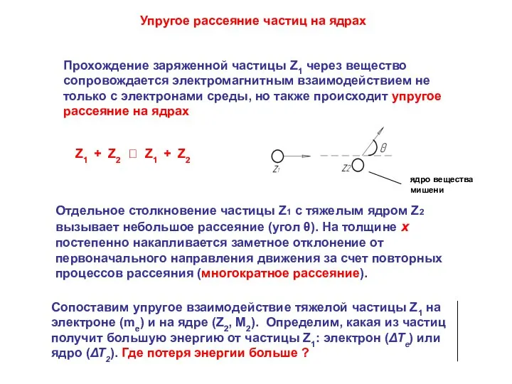 Упругое рассеяние частиц на ядрах Z1 + Z2 ? Z1 +