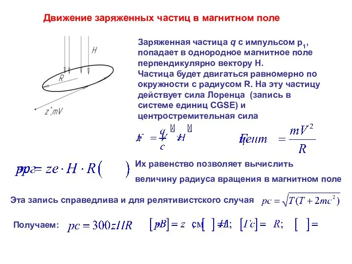 Движение заряженных частиц в магнитном поле Заряженная частица q с импульсом