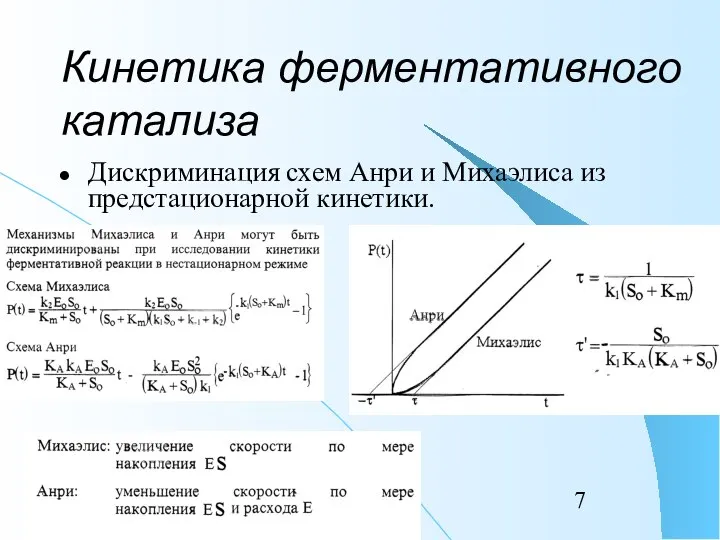 Кинетика ферментативного катализа Дискриминация схем Анри и Михаэлиса из предстационарной кинетики.