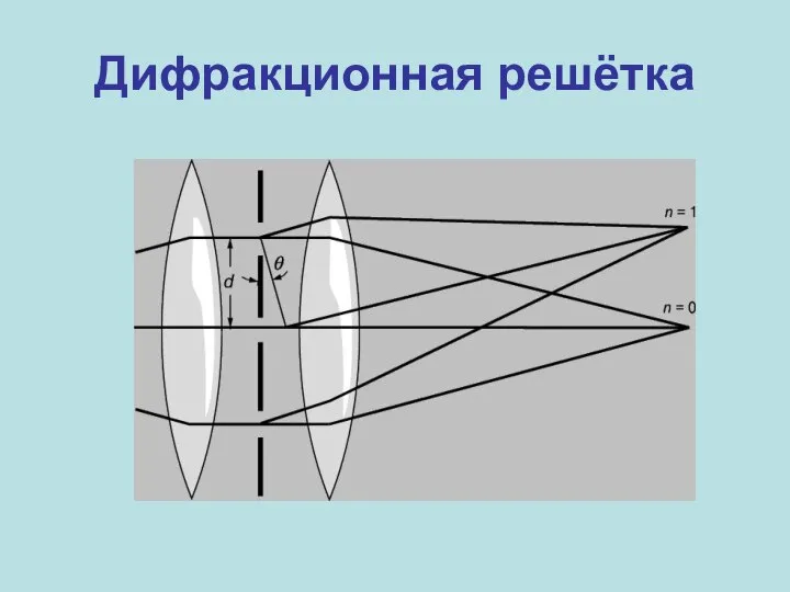 Дифракционная решётка