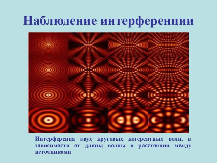 Наблюдение интерференции Интерференця двух круговых когерентных волн, в зависимости от длины волны и расстояния между источниками