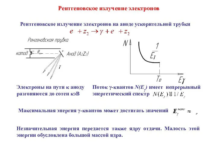 Рентгеновское излучение электронов Рентгеновское излучение электронов на аноде ускорительной трубки Электроны