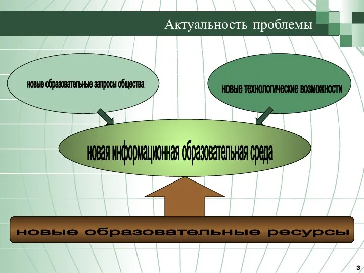 Актуальность проблемы новые образовательные запросы общества новые технологические возможности новая информационная образовательная среда новые образовательные ресурсы