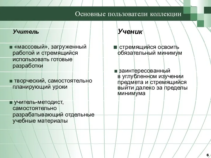 Основные пользователи коллекции Учитель «массовый», загруженный работой и стремящийся использовать готовые