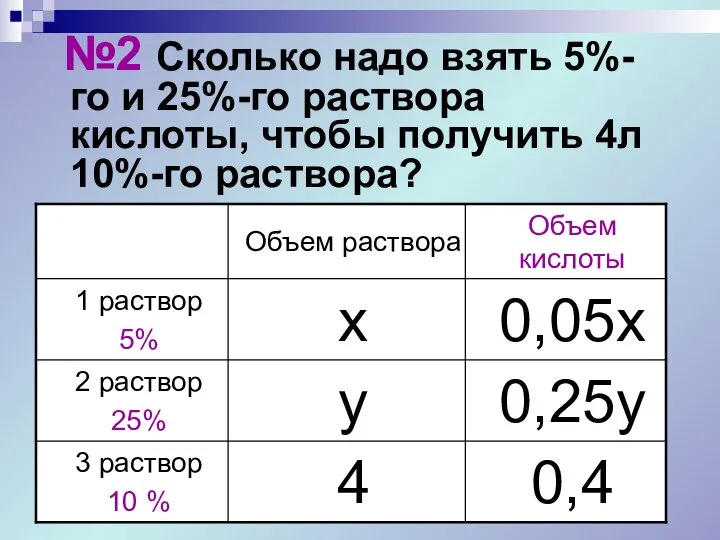 №2 Сколько надо взять 5%-го и 25%-го раствора кислоты, чтобы получить 4л 10%-го раствора?