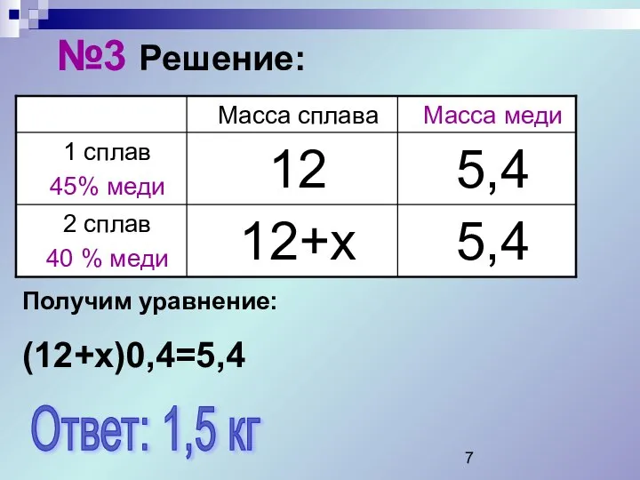 №3 Решение: Получим уравнение: (12+х)0,4=5,4 Ответ: 1,5 кг