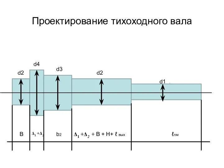 Проектирование тихоходного вала d2 d2 d3 d1 d4 В b2 Δ1