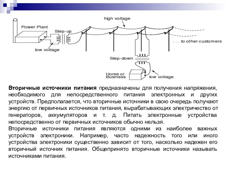 Вторичные источники питания предназначены для получения напряжения, необходимого для непосредственного питания