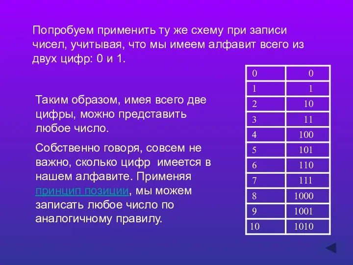 Попробуем применить ту же схему при записи чисел, учитывая, что мы