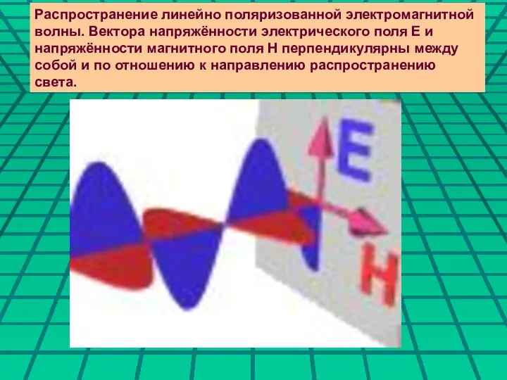 . Распространение линейно поляризованной электромагнитной волны. Вектора напряжённости электрического поля E