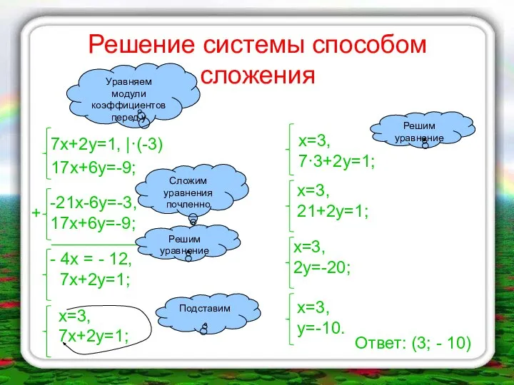 Решение системы способом сложения 7х+2у=1, |·(-3) 17х+6у=-9; Уравняем модули коэффициентов перед