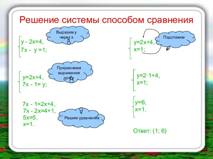 Решение системы способом сравнения у - 2х=4, 7х - у =1;