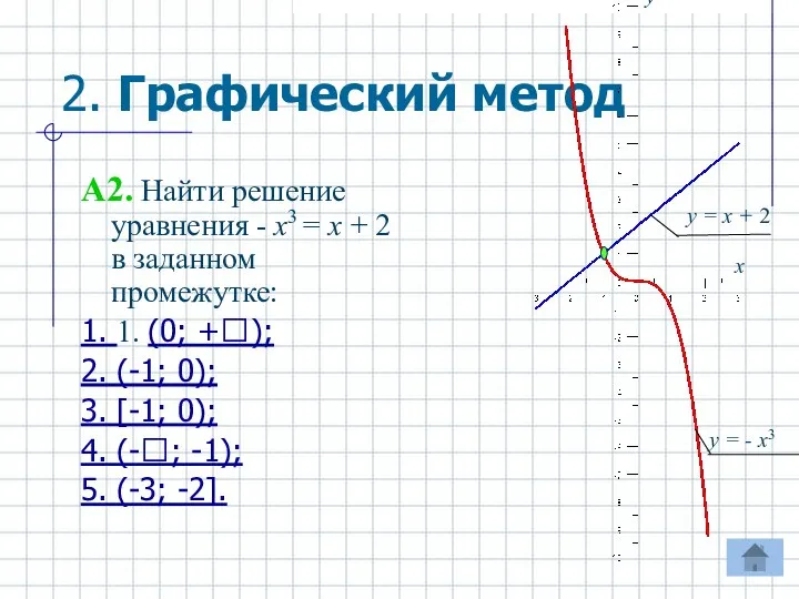 2. Графический метод A2. Найти решение уравнения - x3 = x