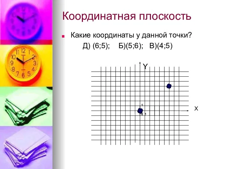 Координатная плоскость Какие координаты у данной точки? Д) (6;5); Б)(5;6); В)(4;5) Y X 0 1 1