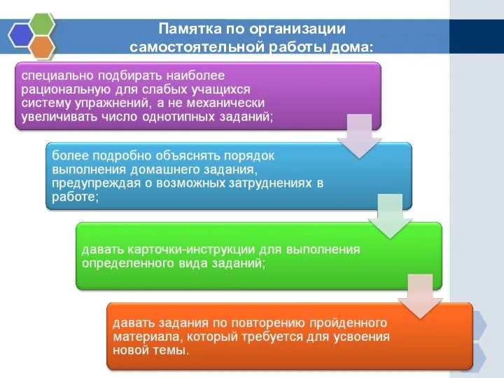 Памятка по организации самостоятельной работы дома: