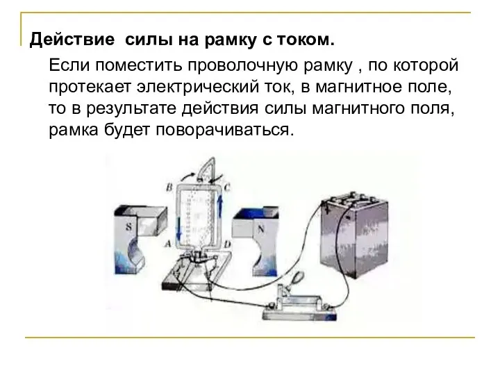 Действие силы на рамку с током. Если поместить проволочную рамку ,