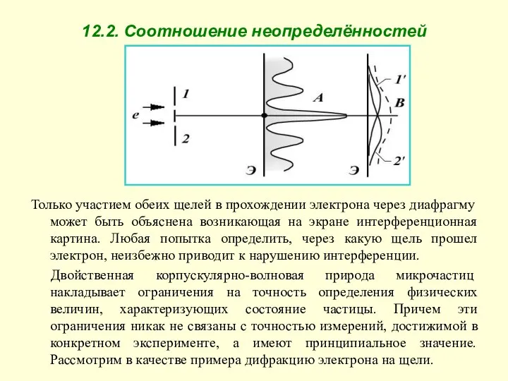 12.2. Соотношение неопределённостей Только участием обеих щелей в прохождении электрона через