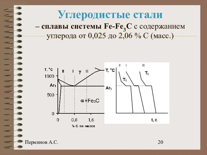 Перминов А.С. Углеродистые стали – cплавы системы Fe-Fe3C с содержанием углерода