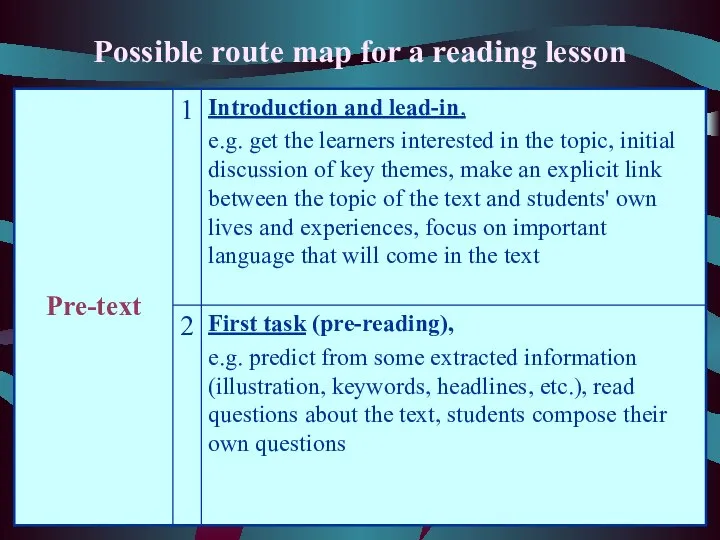 Possible route map for a reading lesson