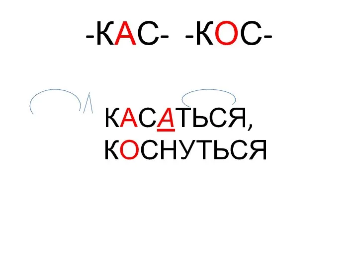 -КАС- -КОС- КАСАТЬСЯ, КОСНУТЬСЯ