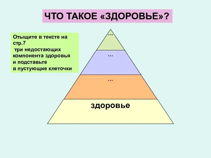 Отыщите в тексте на стр.7 три недостающих компонента здоровья и подставьте