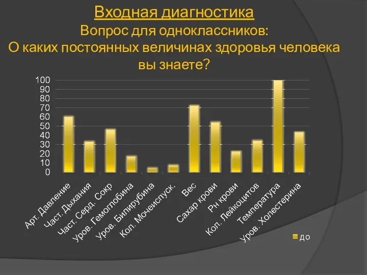 Входная диагностика Вопрос для одноклассников: О каких постоянных величинах здоровья человека вы знаете?