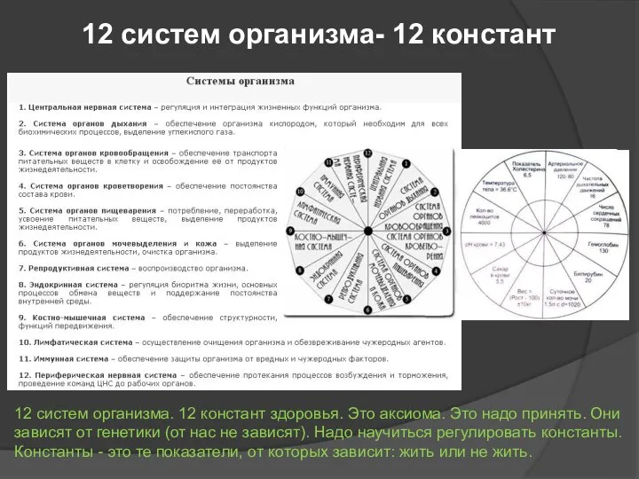 12 систем организма. 12 констант здоровья. Это аксиома. Это надо принять.