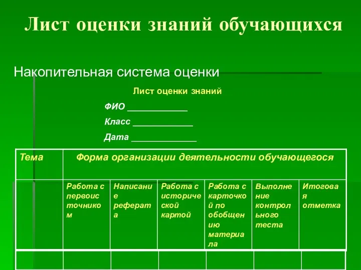 Лист оценки знаний обучающихся Накопительная система оценки Лист оценки знаний ФИО ____________ Класс ____________ Дата _____________