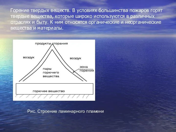 Горение твердых веществ. В условиях большинства пожаров горят твердые вещества, которые