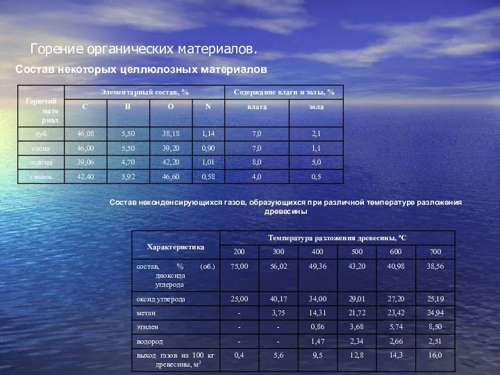 Горение органических материалов. Состав некоторых целлюлозных материалов Состав неконденсирующихся газов, образующихся при различной температуре разложения древесины