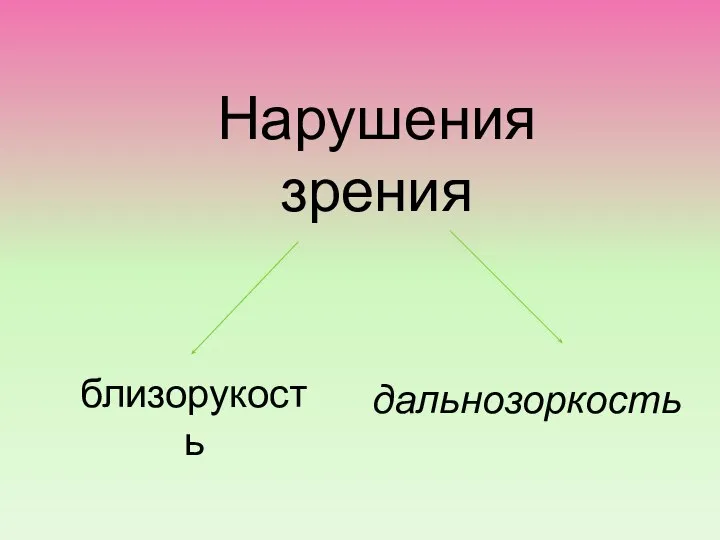 Нарушения зрения близорукость дальнозоркость