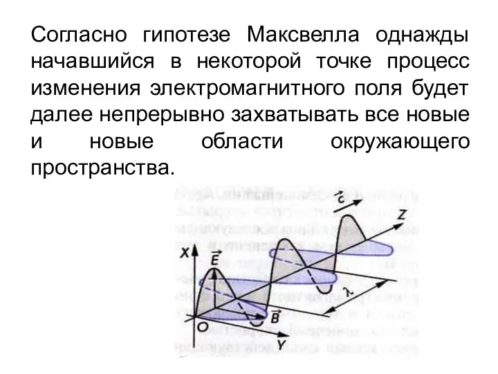 Согласно гипотезе Максвелла однажды начавшийся в некоторой точке процесс изменения электромагнитного