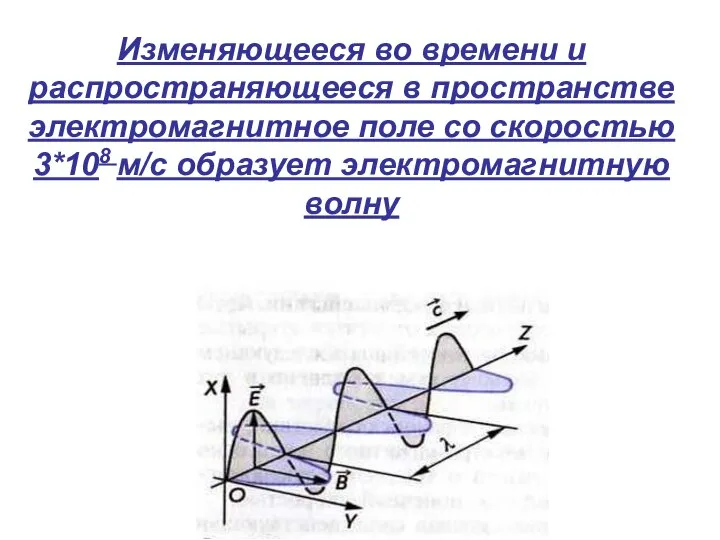 Изменяющееся во времени и распространяющееся в пространстве электромагнитное поле со скоростью 3*108 м/с образует электромагнитную волну