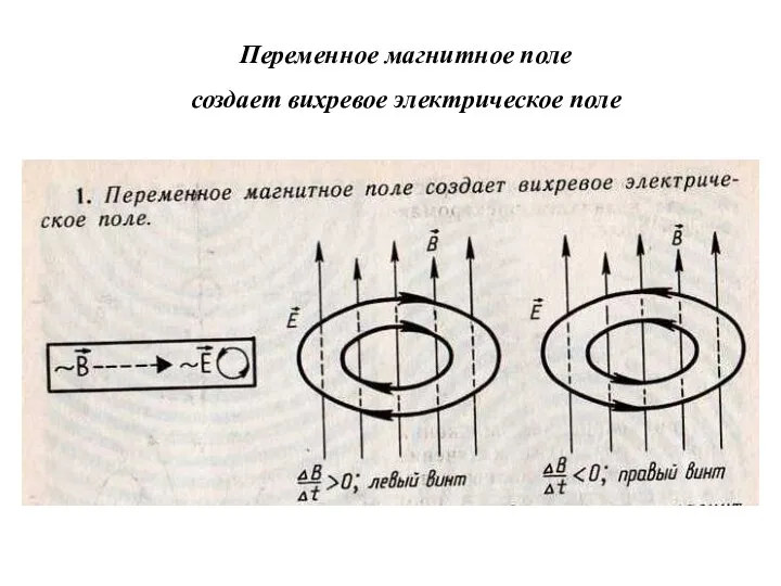 Переменное магнитное поле создает вихревое электрическое поле