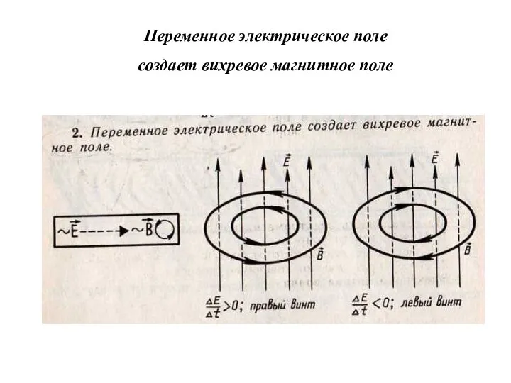 Переменное электрическое поле создает вихревое магнитное поле