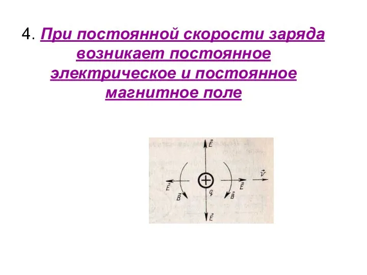 4. При постоянной скорости заряда возникает постоянное электрическое и постоянное магнитное поле