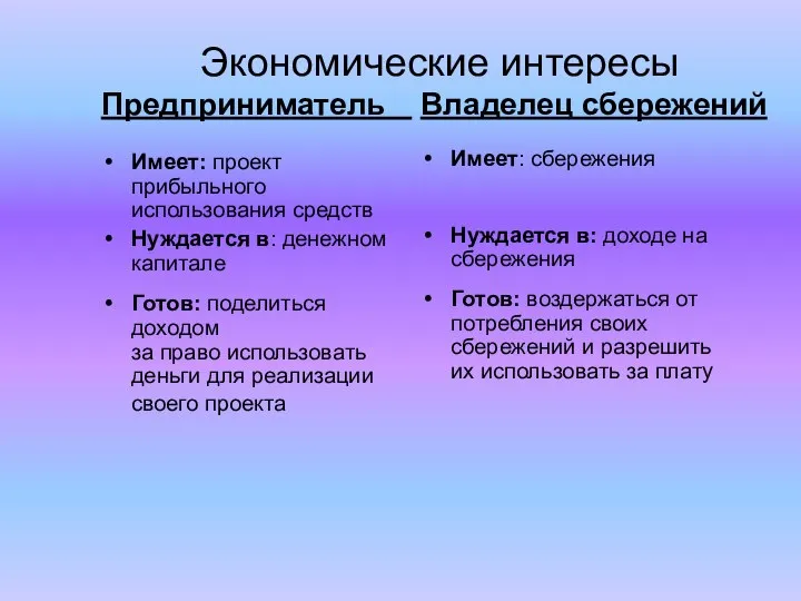 Экономические интересы Предприниматель Владелец сбережений Имеет: проект прибыльного использования средств Нуждается