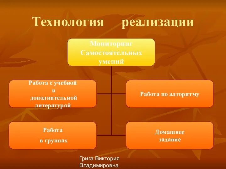 Грига Виктория Владимировна Технология реализации